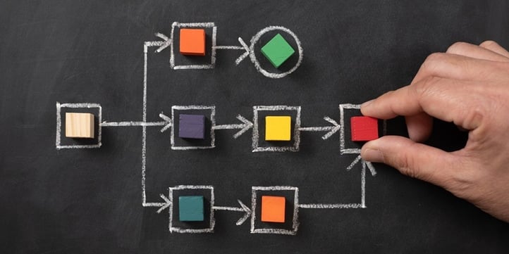 3 Agency Best Practices to Build Resilient, Scalable Reporting blog hero