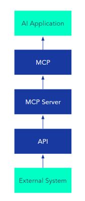 info traveling back to AI through MCP blog